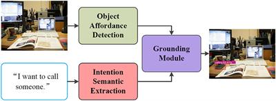 Intention-Related Natural Language Grounding via Object Affordance Detection and Intention Semantic Extraction